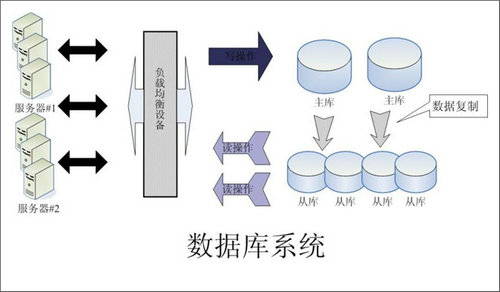 企业该如何选择开云app官方地址-开云（中国）数据库