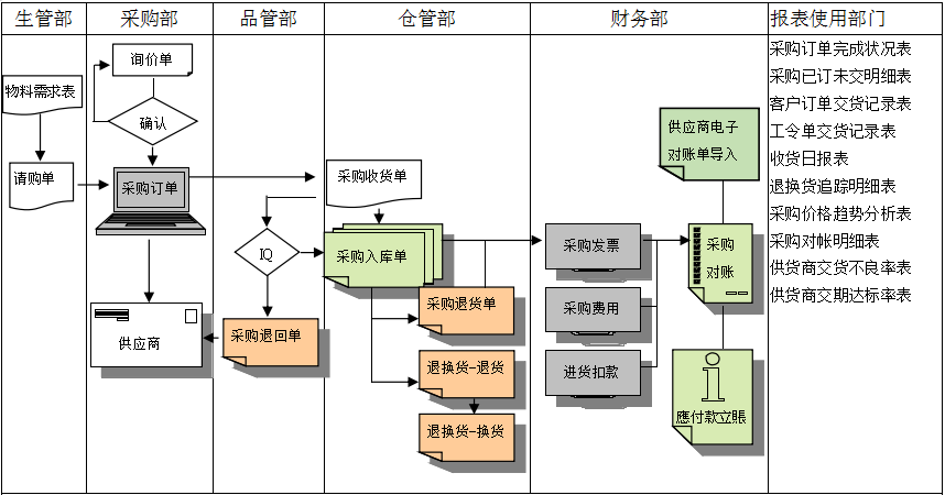 开云app官方地址-开云（中国）软件是如何帮助企业实现采购流程管控的?