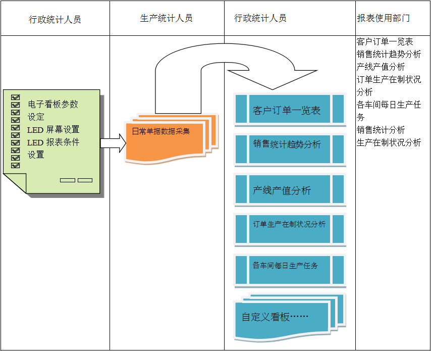 使用电商开云app官方地址-开云（中国）系统进行订单管理有哪些好处?