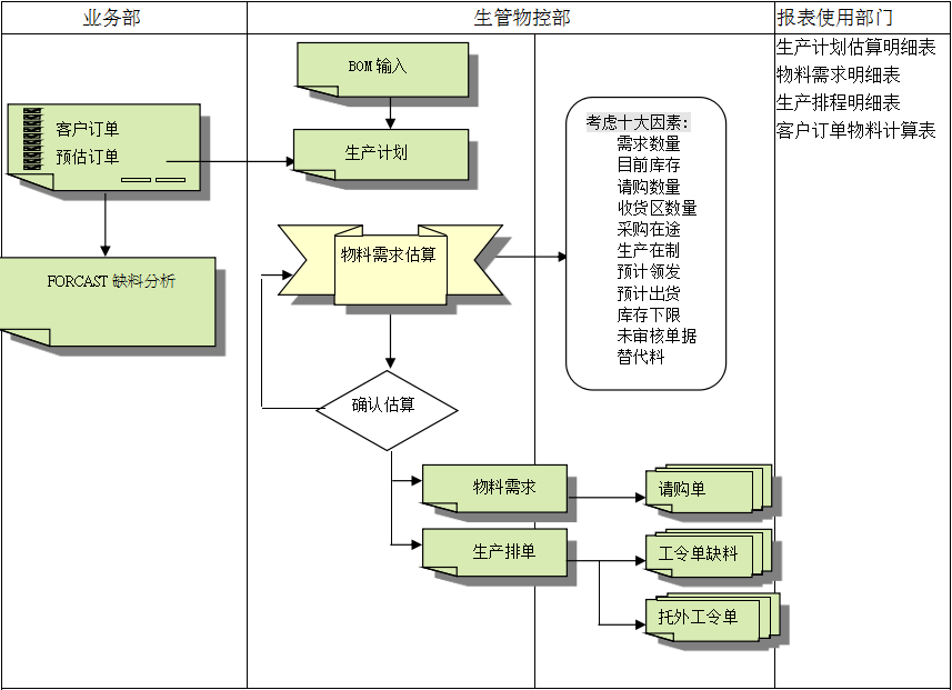 开云app官方地址-开云（中国）系统的三大维度管理
