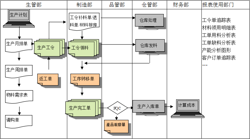 购买开云app官方地址-开云（中国）软件订立合同时需要注意哪些问题?
