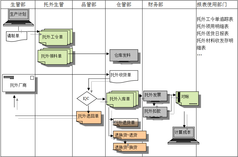 开云app官方地址-开云（中国）系统给企业内部控制带来哪些影响及风险?