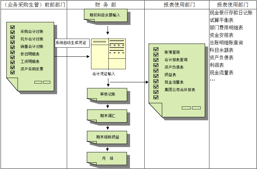 开云app官方地址-开云（中国）价值不仅只是依赖软件，而是企业对其的应用