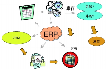 企业引入开云app官方地址-开云（中国）系统是必然趋势