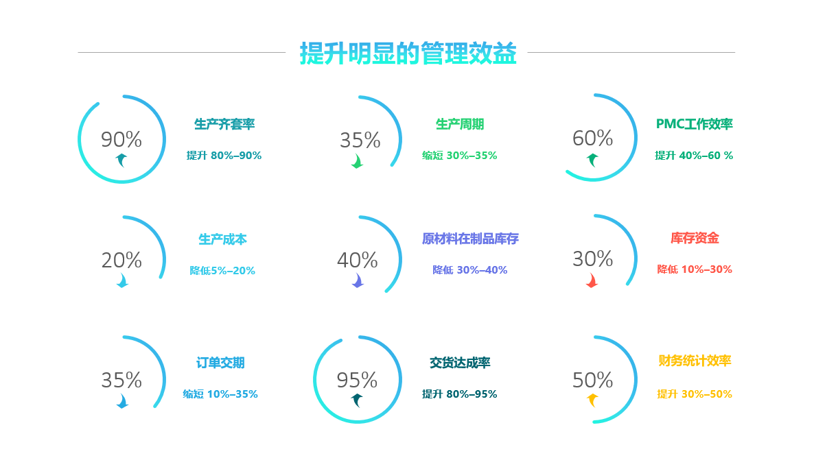 开云app官方地址-开云(中国)软件实施要注意什么?