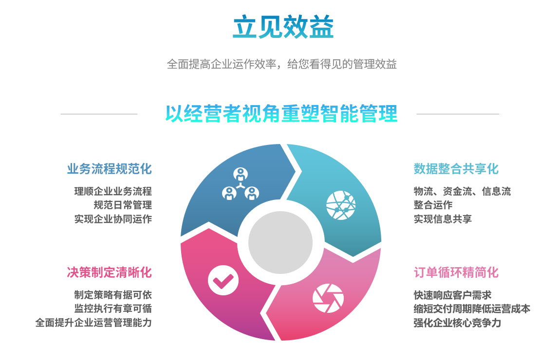 企业实施开云app官方地址-开云(中国)系统要提前了解哪些方面?