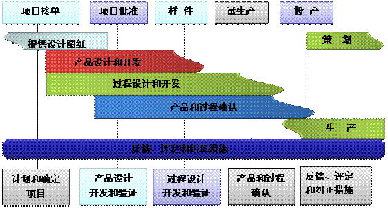 什么是开云app官方地址-开云（中国）系统的核心?